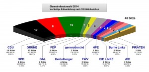 26mai_GRW_Ergebnis_Grafik_Sitze