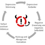 teufelskreis depressionen