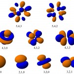 Physik_Orbitale