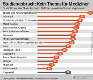 studienabbruch.jpg