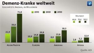 statistik
