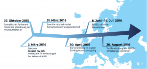 roadmap-berec