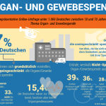 Infografik-Organ-und-Gewebespende-Januar-2017