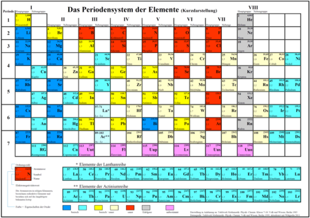 150 Jahre Periodensystem: Sauerstoff - Brandbeschleuniger und